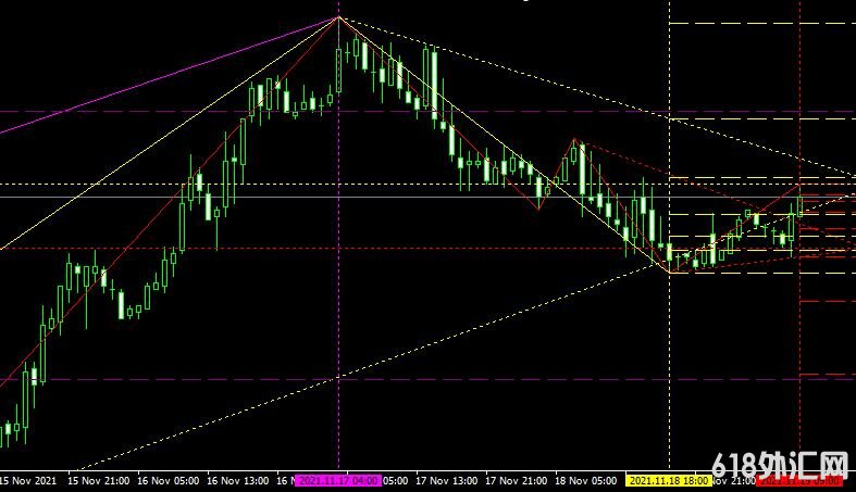 <font color='#990000'>���ָ��MT4ƽ̨쳲�����MZZ9 trendLine indicator����</font>