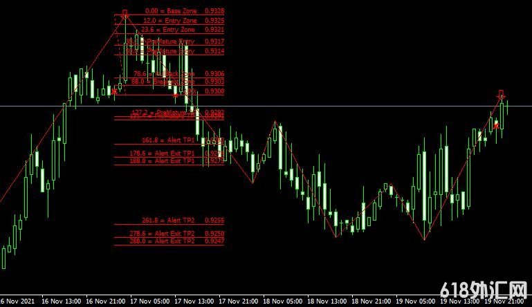 <font color='#990000'>���ָ��MT4ƽ̨쳲�����fmcbr v1 latest2 mt4 indicator����</font>