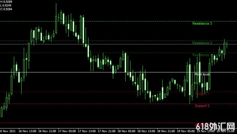 <font color='#990000'>���ָ��MT4ƽ̨쳲�����Fibonacci Pivots THV����</font>