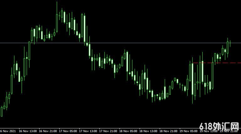 <font color='#990000'>���ָ��MT4ƽ̨쳲�����Fibonacci Killer Indicator����</font>