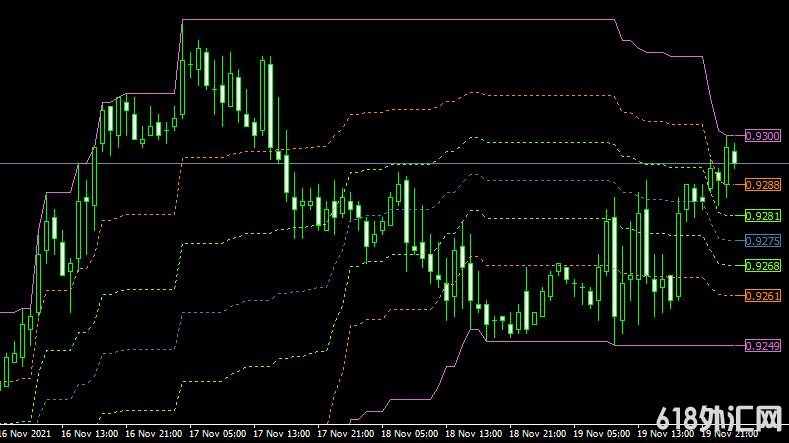 <font color='#990000'>���ָ��MT4ƽ̨쳲�����Donchian fibo mt4 indicator����</font>