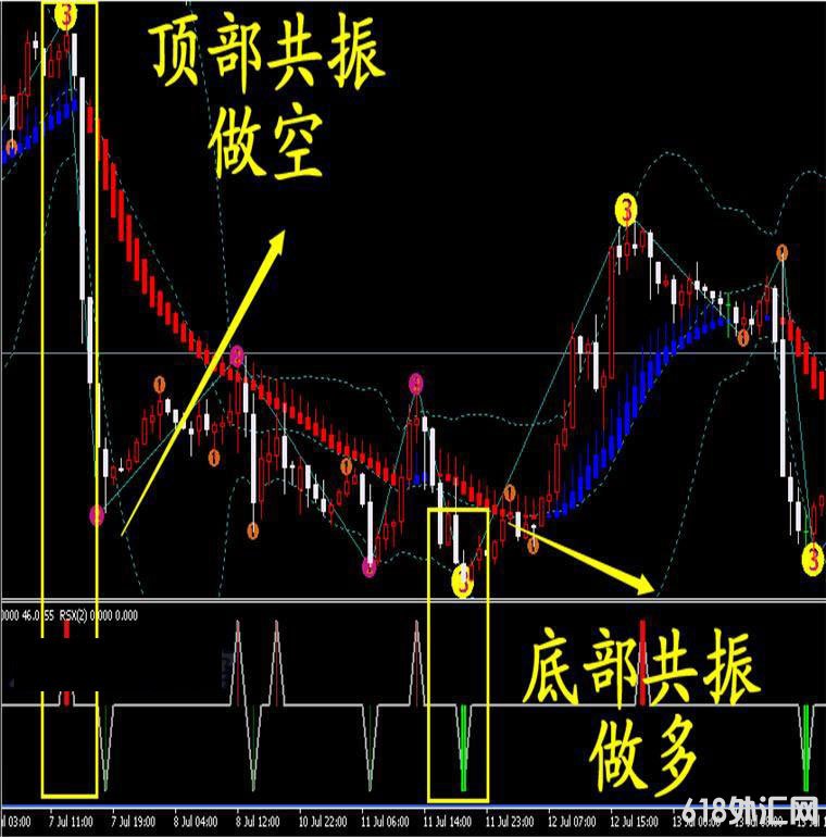 ���׹���mt4ָ��,ɵ��123���˻ƽ����������,����ָ������