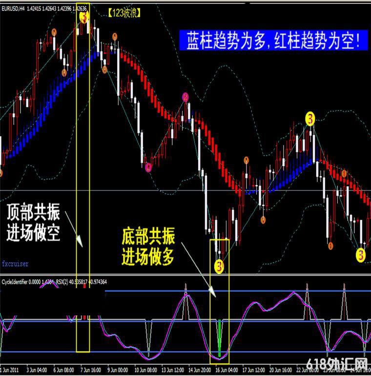 ���׹���mt4ָ��,ɵ��123���˻ƽ����������,����ָ������