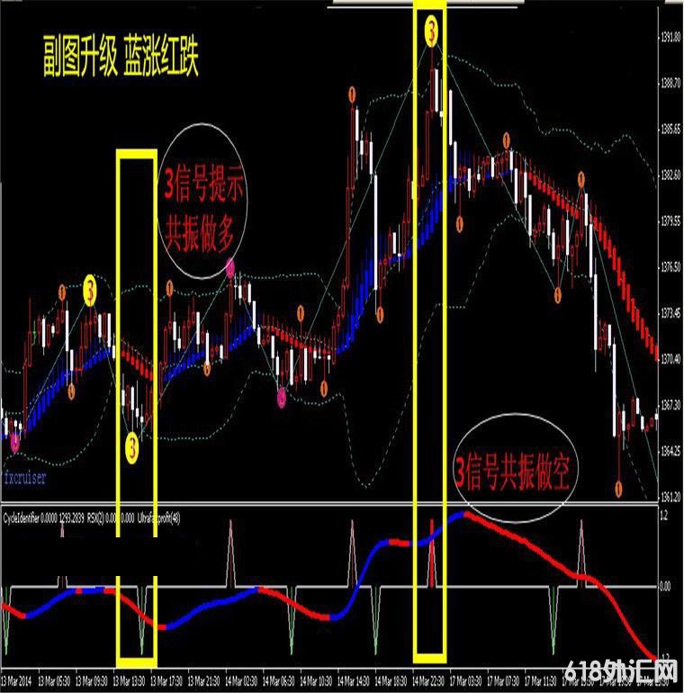 ���׹���mt4ָ��,ɵ��123���˻ƽ����������,����ָ������