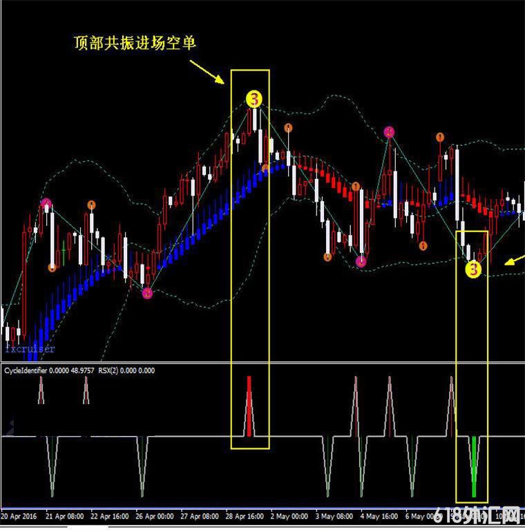 ���׹���mt4ָ��,ɵ��123���˻ƽ����������,����ָ������