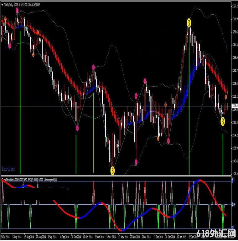 ���׹���mt4ָ��,ɵ��123���˻ƽ����������,����ָ������