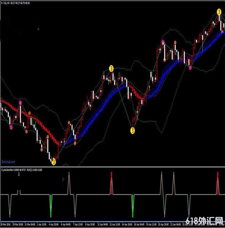 ���׹���mt4ָ��,ɵ��123���˻ƽ����������,����ָ������