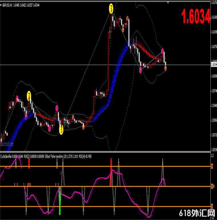 ���׹���mt4ָ��,ɵ��123���˻ƽ����������,����ָ������