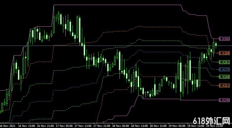 <font color='#990000'>���ָ��MT4ƽ̨쳲�����DF Donchian Fibo mt4 indicator����</font>