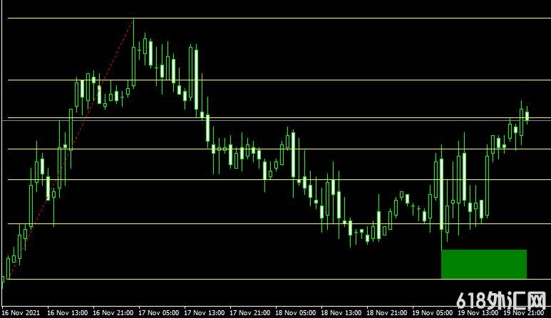 <font color='#990000'>���ָ��MT4ƽ̨Auto Fibonacci Retracement V2 indicator����</font>