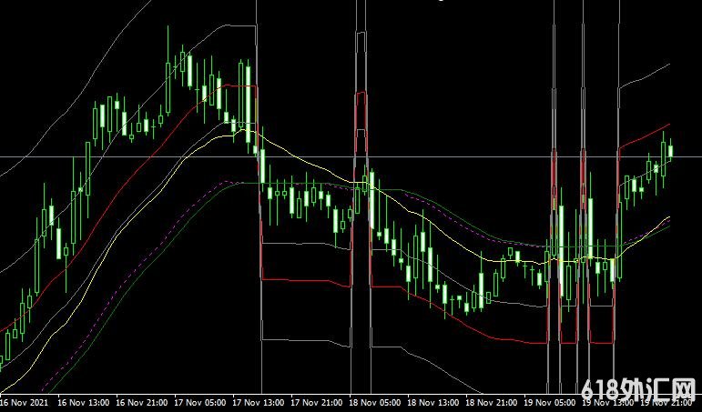 <font color='#990000'>���ָ��MT4ƽ̨쳲�����ADX FiboMA mt4 indicator����</font>