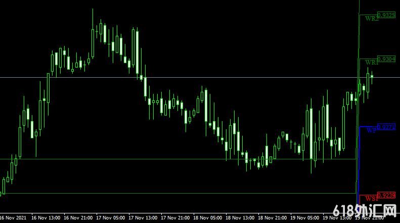 <font color='#990000'>���ָ��MT4ƽ̨쳲�����Waddah Attar Weekly Pivot Fibo First forex mt4 indicator free download����</font>