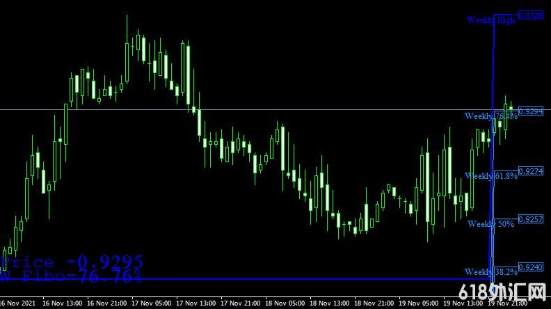 <font color='#990000'>���ָ��MT4ƽ̨쳲�����Waddah Attar Weekly Fibo forex mt4 indicator free download����</font>