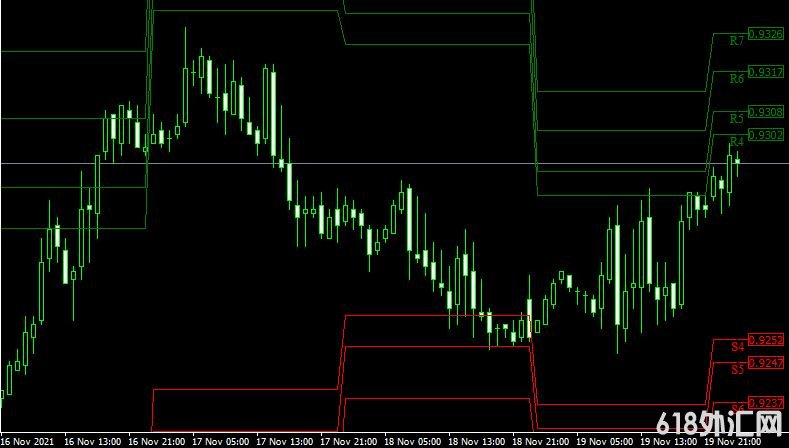 <font color='#990000'>���ָ��MT4ƽ̨쳲�����Waddah Attar Pivot Fibo Second forex mt4 indicator free download����</font>