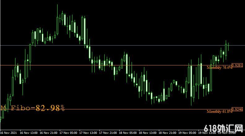 <font color='#990000'>���ָ��MT4ƽ̨쳲�����Waddah Attar Monthly Fibo forex mt4 indicator free download����</font>