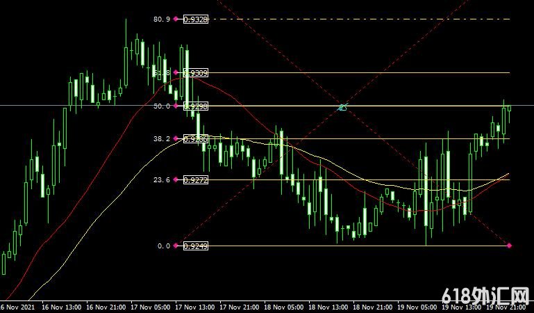 <font color='#990000'>���ָ��MT4ƽ̨쳲�����FiboRetracementLevels_v2 forex mt4 indicator free download����</font>