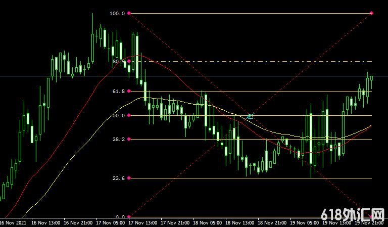 <font color='#990000'>���ָ��MT4ƽ̨쳲�����Fibo Retracement Levels forex mt4 indicator free download����</font>