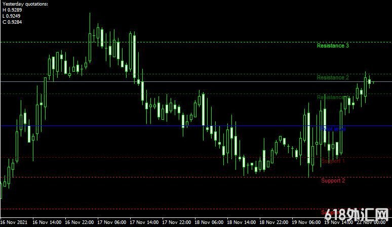 <font color='#990000'>���ָ��MT4ƽ̨쳲�����FiboPiv_v2 forex mt4 indicator free download����</font>