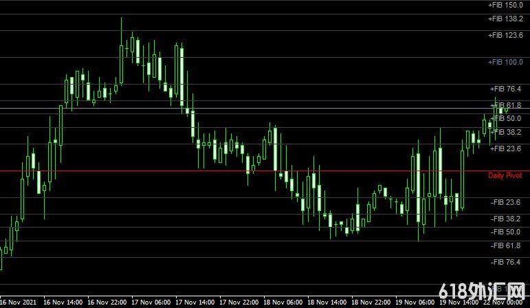 <font color='#990000'>���ָ��MT4ƽ̨쳲�����FiboPiv Daily DK forex mt4 indicator free download����</font>