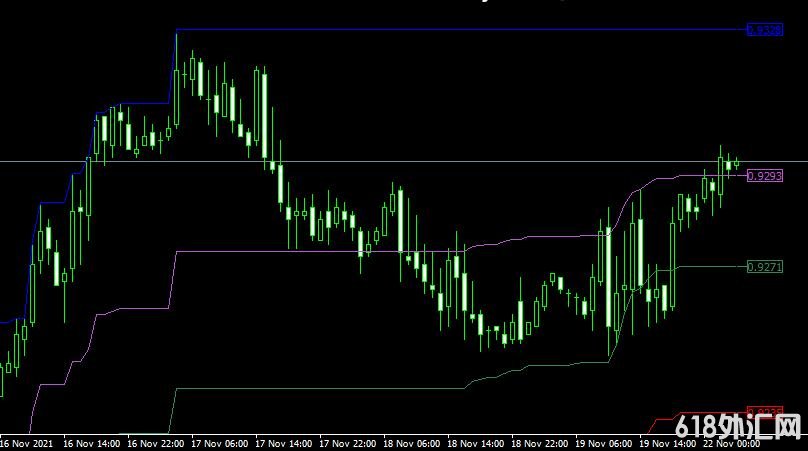 <font color='#990000'>���ָ��MT4ƽ̨쳲�����fibo channels forex mt4 indicator free download����</font>