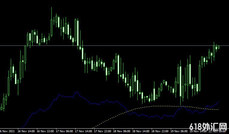 <font color='#990000'>���ָ��MT4ƽ̨쳲�����Fibo Average 2B forex mt4 indicator free download����</font>