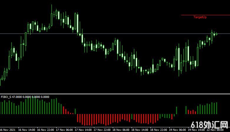 <font color='#990000'>���ָ��MT4ƽ̨쳲�����FIBO_S forex mt4 indicator free download����</font>