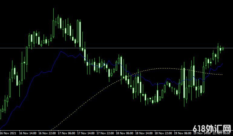 <font color='#990000'>���ָ��MT4ƽ̨쳲�����Fibo Average forex mt4 indicator free download����</font>