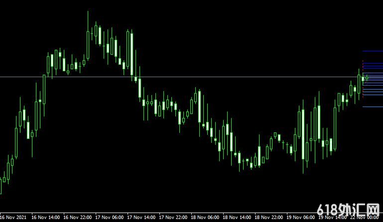 <font color='#990000'>���ָ��MT4ƽ̨쳲�����Bobokus Fibo_v2 forex mt4 indicator free download����</font>