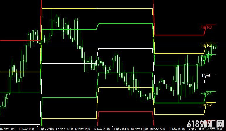 <font color='#990000'>���ָ��MT4ƽ̨쳲�����Fib Pivots 02 forex mt4 indicator free download����</font>