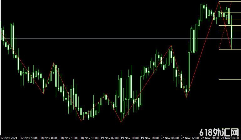 <font color='#990000'>���ָ��MT4ƽ̨�Შ����ZigZag_Fibo_v2beta1 Metatrader Indicator����</font>