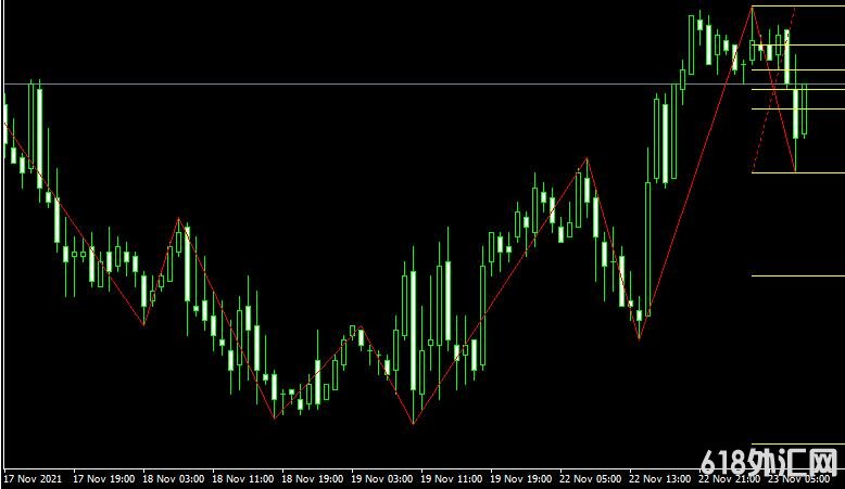 <font color='#990000'>���ָ��MT4ƽ̨�Შ����ZigZag_Fibo_v1beta����</font>