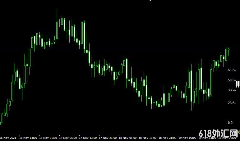 <font color='#990000'>���ָ��MT4ƽ̨�Შ����Fibo Pivot Candle Bar forex mt4 indicator free download����</font>