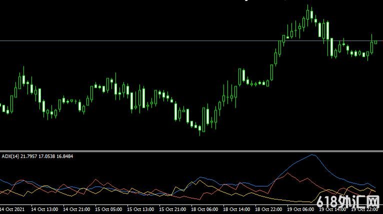<font color='#990000'>���ָ��MT4ƽ̨Average Directional Index (ADX)����</font>