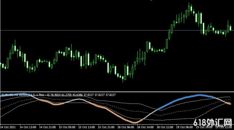 <font color='#990000'>���ָ��MT4ƽ̨ADXm Arrows Indicator����</font>