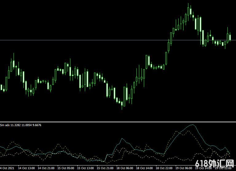 <font color='#990000'>���ָ��MT4ƽ̨Sm adx indicator����</font>