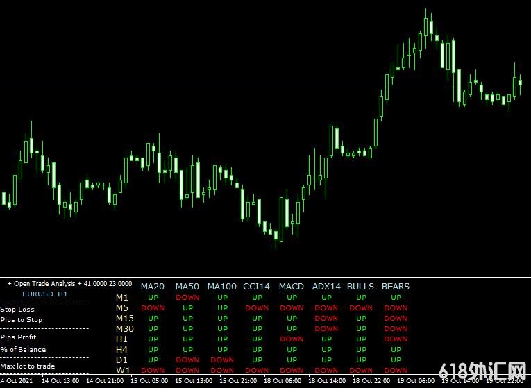 <font color='#990000'>���ָ��MT4ƽ̨Ferrufx multi info����</font>