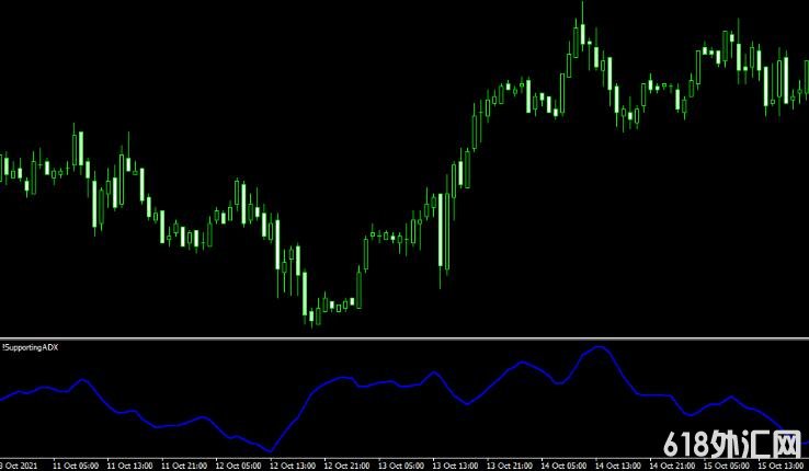 <font color='#990000'>���ָ��MT4ƽ̨!Supporting ADX indicator����</font>