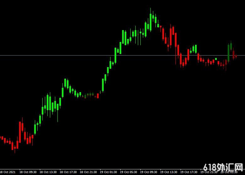 <font color='#990000'>���ָ��MT4ƽ̨adx candles����</font>