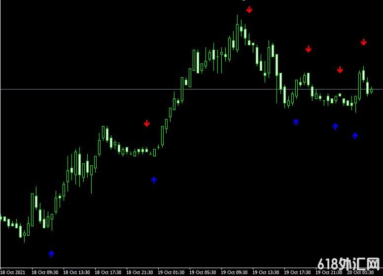 <font color='#990000'>���ָ��MT4ƽ̨adx buy sell����</font>