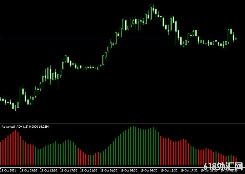 <font color='#990000'>���ָ��MT4ƽ̨advanced adx����</font>