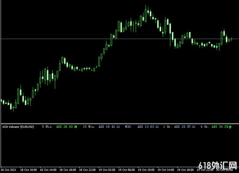 <font color='#990000'>���ָ��MT4ƽ̨ADX Friendly Levels Footer Indicator����</font>