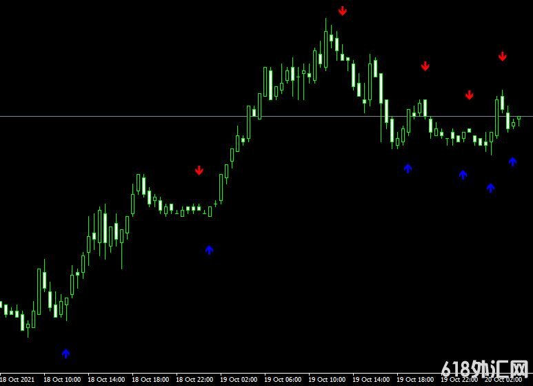 <font color='#990000'>���ָ��MT4ƽ̨ADX crosses indicator����</font>