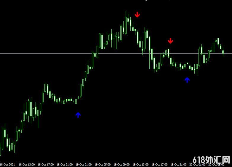 <font color='#990000'>���ָ��MT4ƽ̨ADX MPower Crossing Alert indicator����</font>