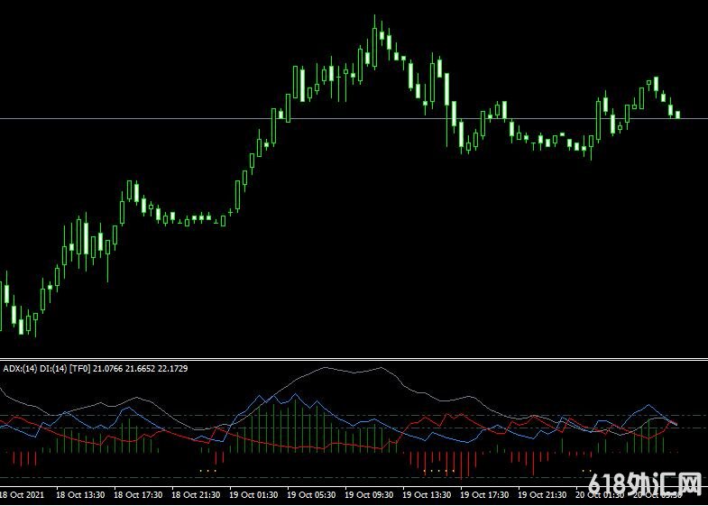 <font color='#990000'>���ָ��MT4ƽ̨ADX HDSqz mtf indicator����</font>