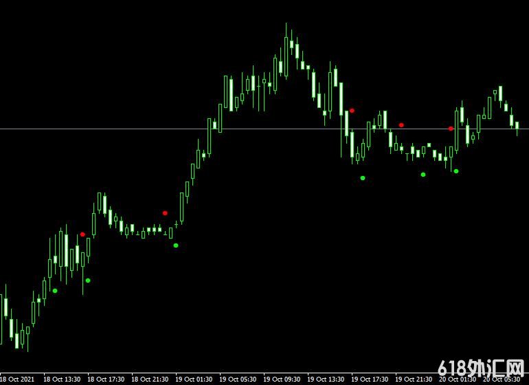 <font color='#990000'>���ָ��MT4ƽ̨ADX Crossing v.2.0 indicator����</font>