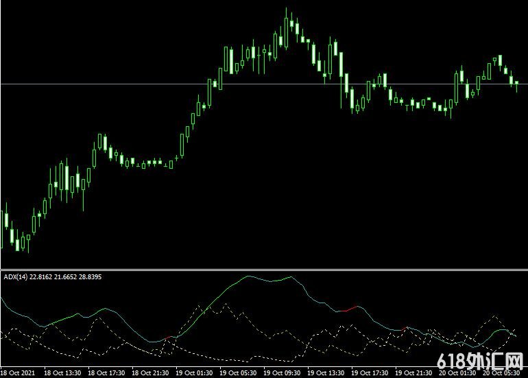 <font color='#990000'>���ָ��MT4ƽ̨adx coloured mt4 indicator����</font>