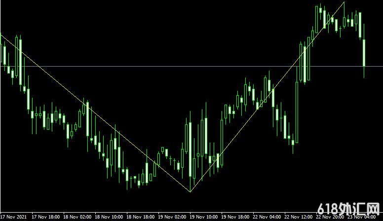 <font color='#990000'>���ָ��MT4ƽ̨�Შ����ZZ_Ensign_Fibo Metatrader Indicator����</font>