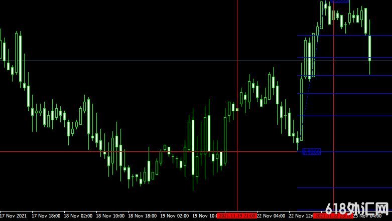 <font color='#990000'>���ָ��MT4ƽ̨�Შ����Free download yesterday fibo mt4 Indicator����</font>