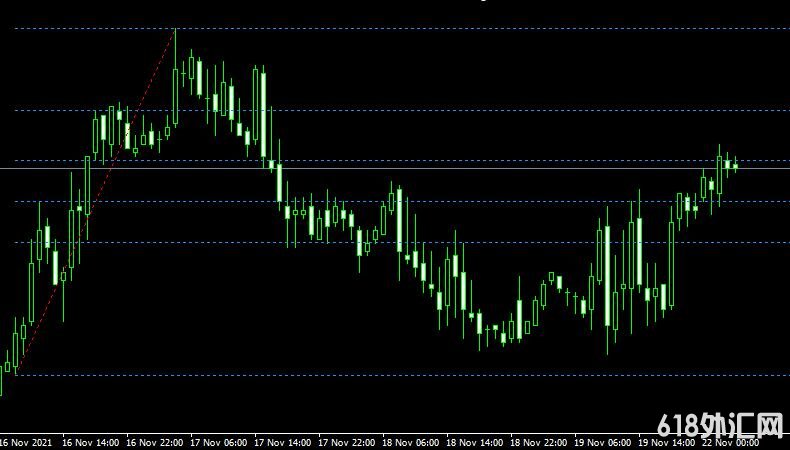 <font color='#990000'>���ָ��MT4ƽ̨�Შ����XIT FIBS mod 1 mt4 indicator free download����</font>