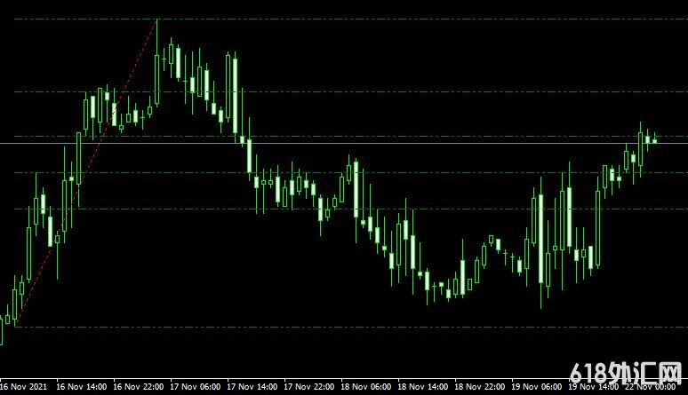 <font color='#990000'>���ָ��MT4ƽ̨�Შ����XIT_FIBS Mt4 indicator free download����</font>